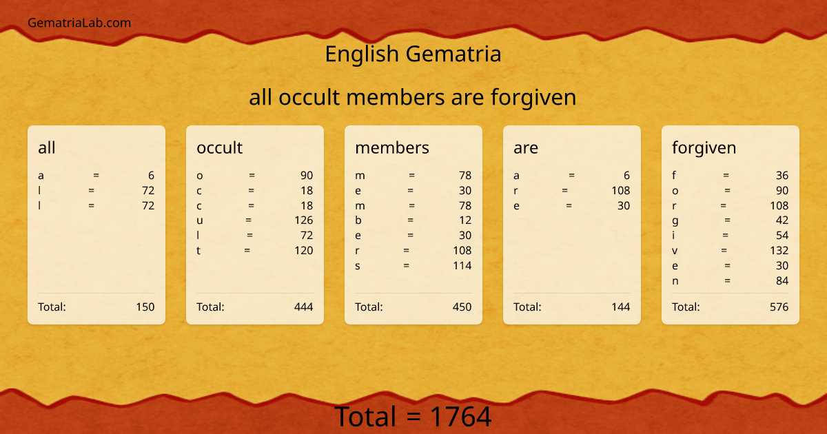 all occult members are forgiven in english Gematria